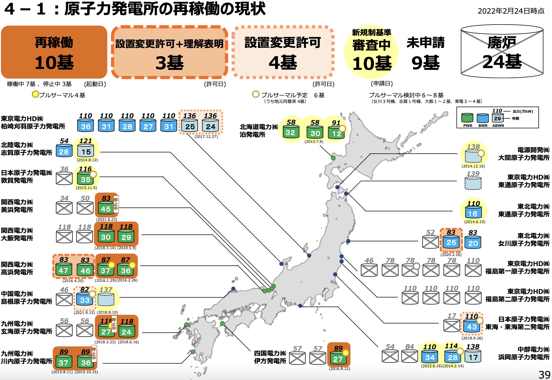 日本の原発の再稼働の現状